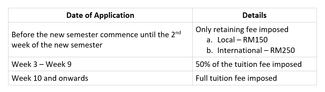 coursework vs mixed mode